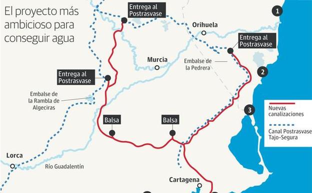 Nuevas canalizaciones de la macrodesaladora. /LV